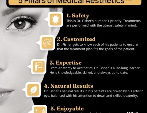 Dr. Fisher’s Five Pillars of Aesthetics